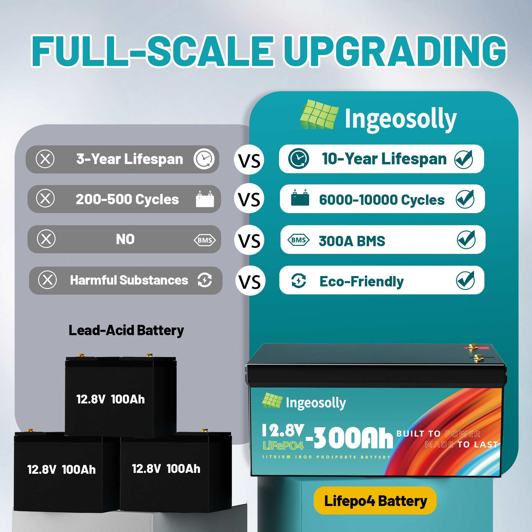 4PACK 12V 300AH LiFePO4 Lithium Battery,Built-in 200A BMS,for Solar,RV,Camping,Golf Carts,Trolling Motor,Marine,off-Grid,Backup Power,Motorhome,Ingeosolly 12.8 Volt Deep Cycles Battery