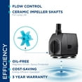 thumbnail image 5 of Alpine Corporation Stream Pump Submersible 900Gph / 33 ft. Cord, 5 of 11