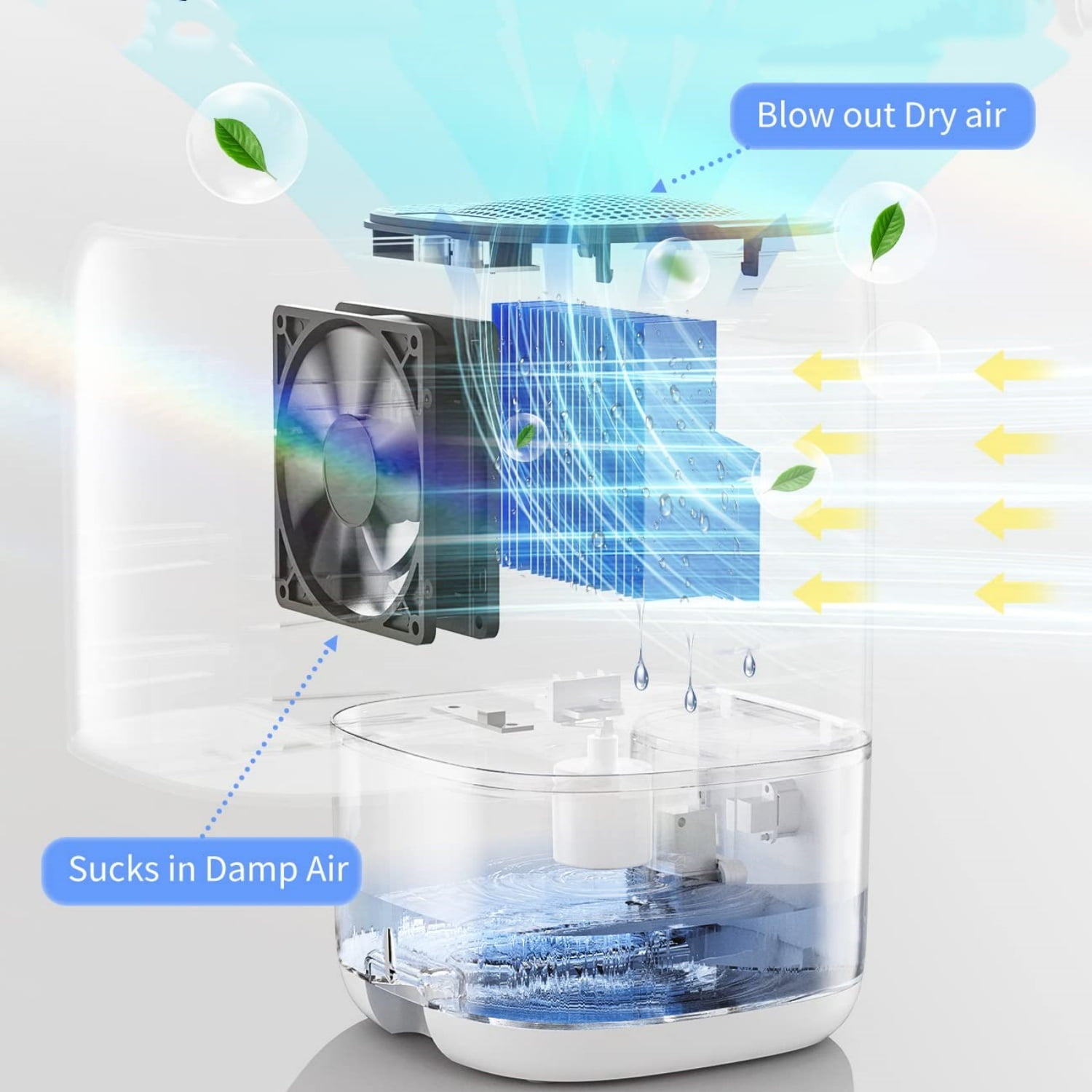 Dehumidifier,35 OZ Small Dehumidifiers for Room for Home, Quiet with Auto Shut Off, Dehumidifiers for Bedroom (280 sq. ft), Bathroom, RV, Closet