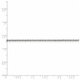 thumbnail image 4 of 925 Sterling Silver Diamond Cut 1.5mm Solid Rope Chain w/ Spring Ring Clasp - 20", 4 of 5