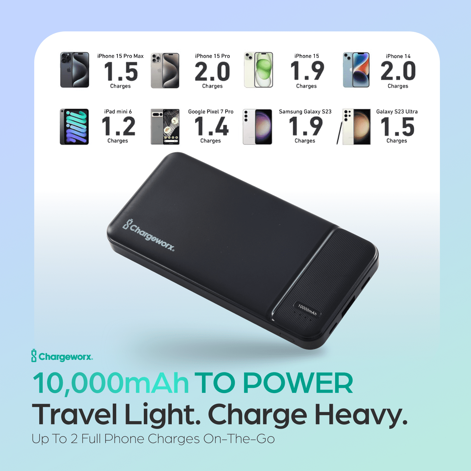 ChargeWorx 10,000mAh Portable Power Bank, 20W PD & QC Fast Charging, USB-C and USB-A Battery Pack with LED Indicator, Smart Device Detection & SafeGuard Protection, Compact Charger for Smartphones