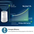thumbnail image 4 of Philips Purificador de aire serie 600, de eficiencia energética con sensor inteligente, para alérgicos, filtro HEPA elimina el 99,97% de los contaminantes, cubre hasta 44 m², control de aplicación,, 4 of 5