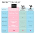 thumbnail image 6 of COMFEE' Energy Star Countertop Dishwasher, 6 Place Settings & 8 Programs, Speed/Baby-Care/Eco/Glass, Black, 6 of 12