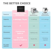 COMFEE Energy Star Countertop Dishwasher, 6 Place Settings & 8 Programs, Speed/Baby-Care/Eco/Glass, Black