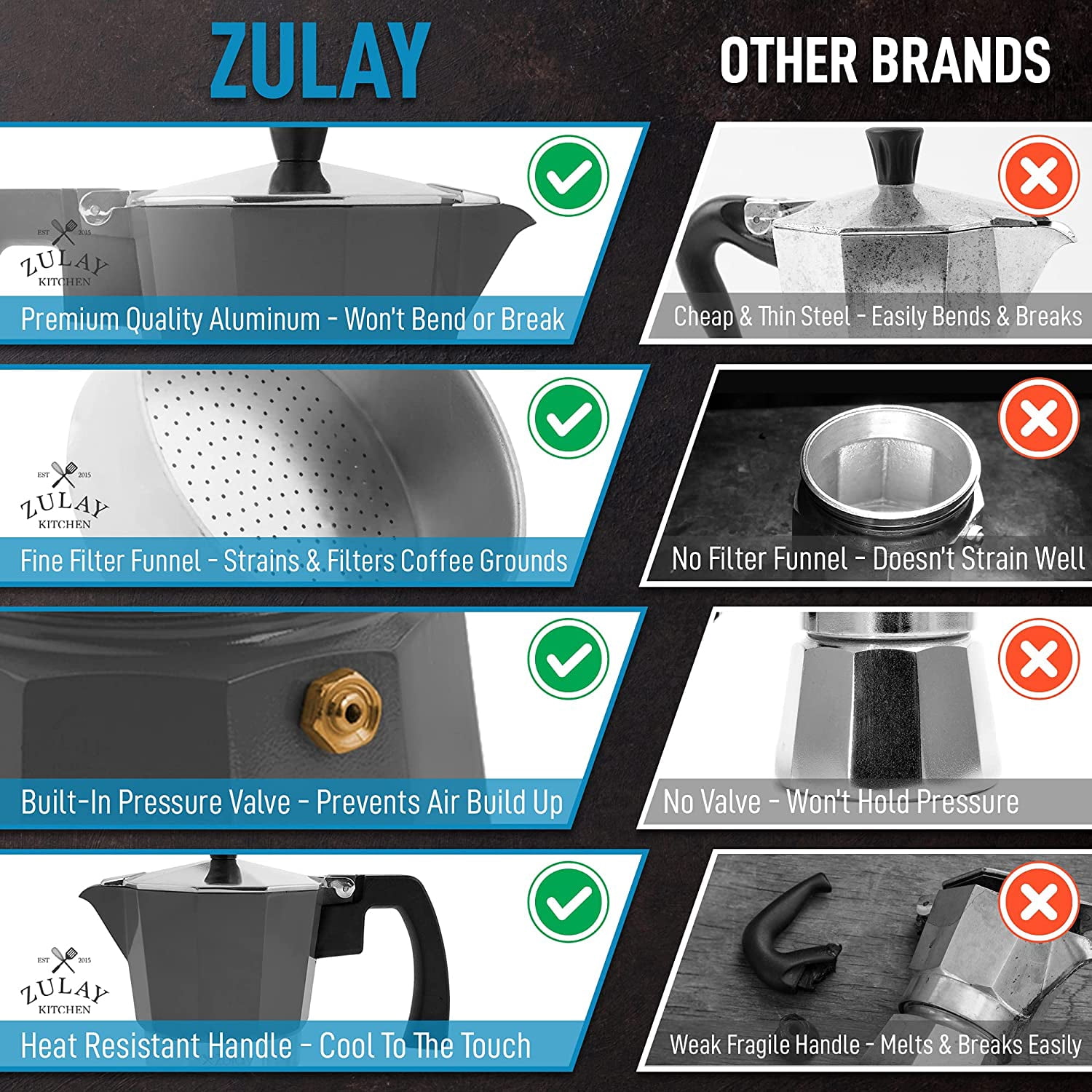 Zulay Kitchen Classic Italian Style 8-Cup Stovetop Espresso Maker