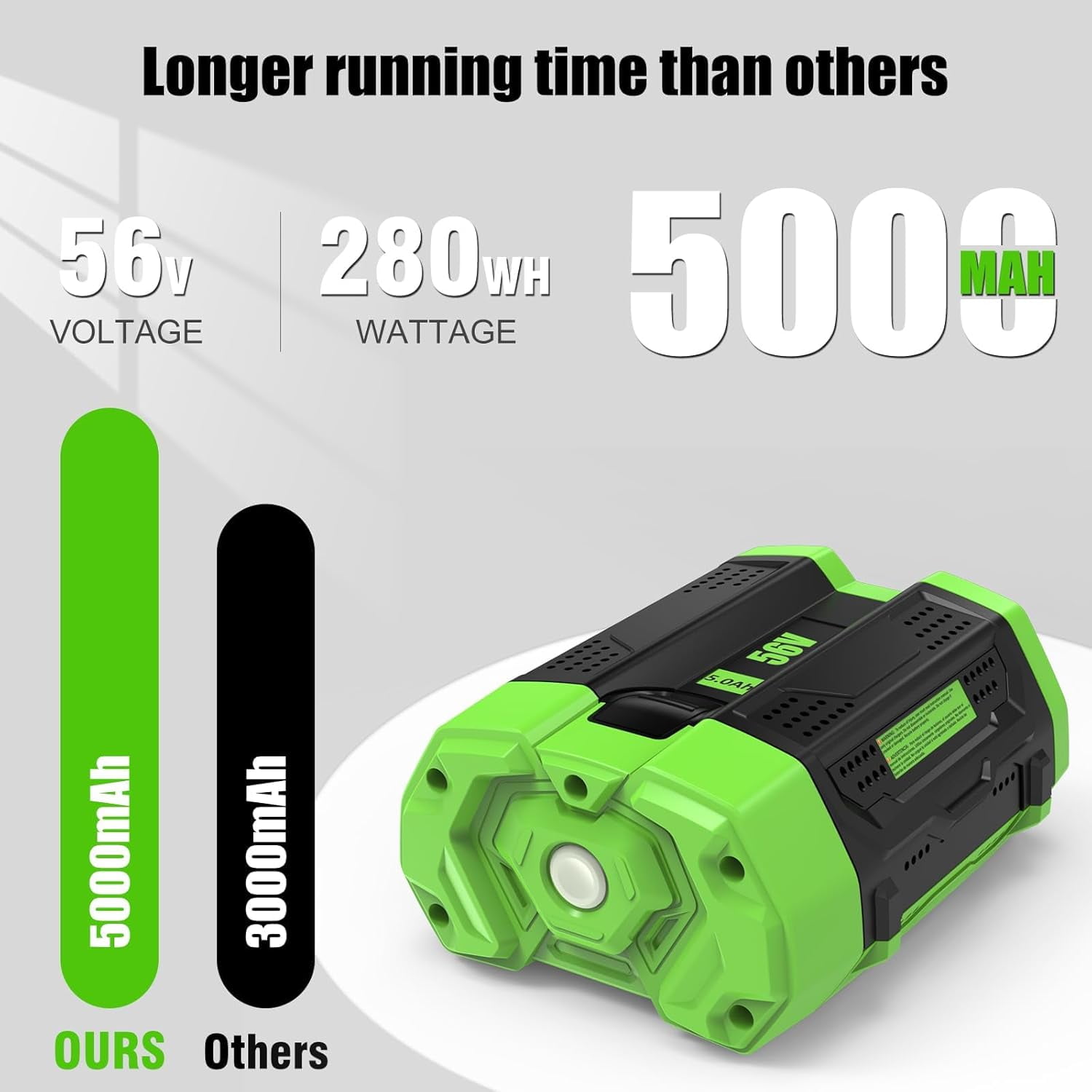56 Volt 5000mAh High Capacity Replacement for EGO 56V Battery Power Tools Compatible with BA2800 BA4200 BA4200T BA1400 BA1400T BA2240 Cordless Power Tool