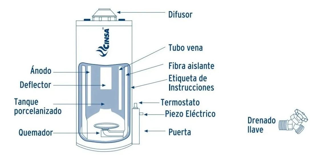 Cinsa Boiler De Gas De 40 Galones Boiler De Depósito Cinsa 40GLS