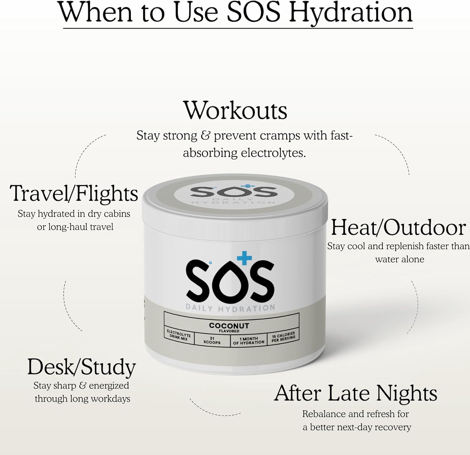 SOS Hydration Coconut Electrolyte Drink Mix (31 Servings) – Low Sugar, 15 Calorie, Keto-Friendly & Rapid Rehydration
