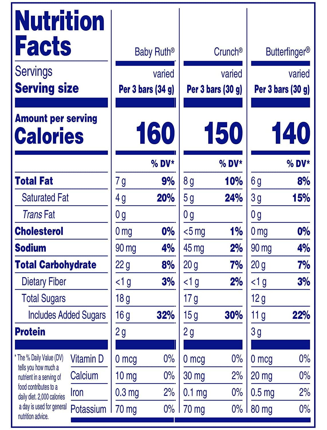 Holiday Special Fun Size Chocolate Assortment - 3 lb - Butterfinger, CRUNCH and Baby Ruth Fun Size Chocolates - Mini Ferrero Candy Bar Favorites Bulk Mix - Individually Wrapped, 48 oz.