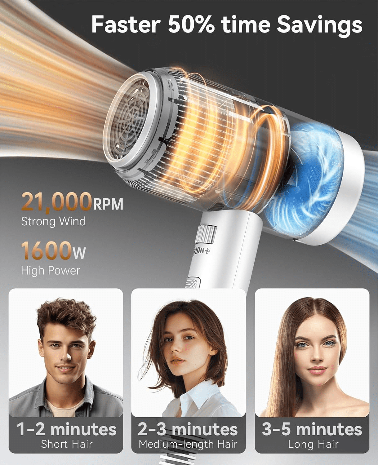 CONFU Ionic Blow Dryer 1600W, Portable Lightweight Fast Drying Negative Ion Hairdryer Blowdryer, 3 Heat Settings & Infinity Speed, with Diffuser and Concentrator Nozzle for Home & Travel,White