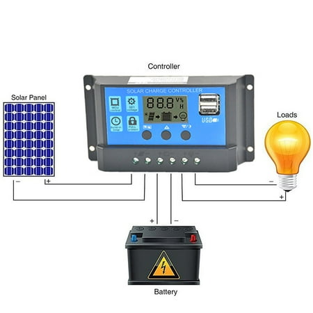 

GiliGiliso Clearance Solar Panel Regulator Charge Controller USB 30A 12V-24V with Dual USB