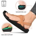 thumbnail image 6 of Aerothotic Women's Ridge Slingback Open Toe Sandals, 6 of 9