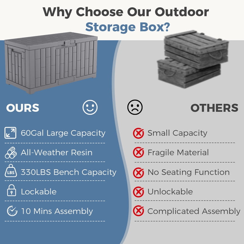 Gianna 60 Gallon Deck Box, Lockable Resin Outdoor Storage Box with Hundles, UV Resistant Waterproof Storage Bin for Patio Cushions Gardening Tools, Gray