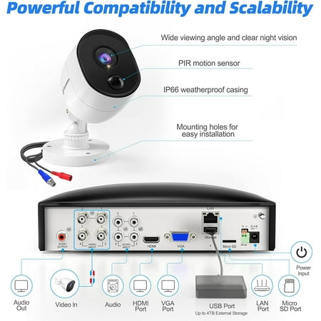Swann - 4 Channel, 4 Bullet Camera,  Indoor/Outdoor, Wired 1080p Full HD DVR Security System with 64GB Micro SD Card