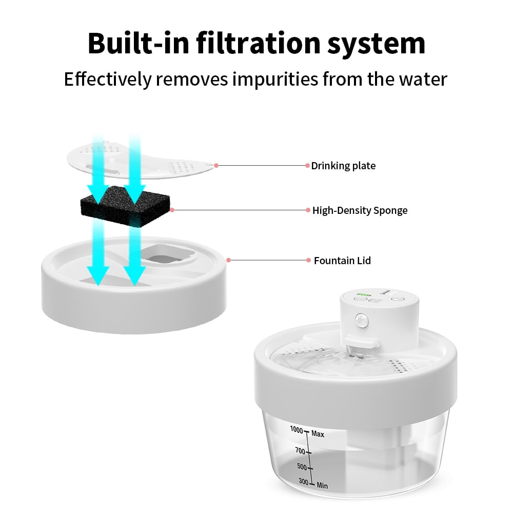 Charkool Cat Water Fountain,Rechargeable Automatic Pet Fountain, Sensitive Sensor Cat & Dog Water Dispenser,White