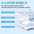 thumbnail image 4 of Waterproof Mattress Protector, Twin Size Mattress Pad, Breathable Mattress Cover Washable with 6''-15'' Deep Pocket, Soft & Comfortable (White), 4 of 10