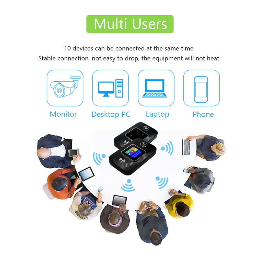 WiFi6 4G Car Router Extended Battery Automatic Networking Optimization