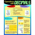 thumbnail image 2 of Opérations avec Diagramme d'Apprentissage Décimal, 17" X 22", 2 of 2