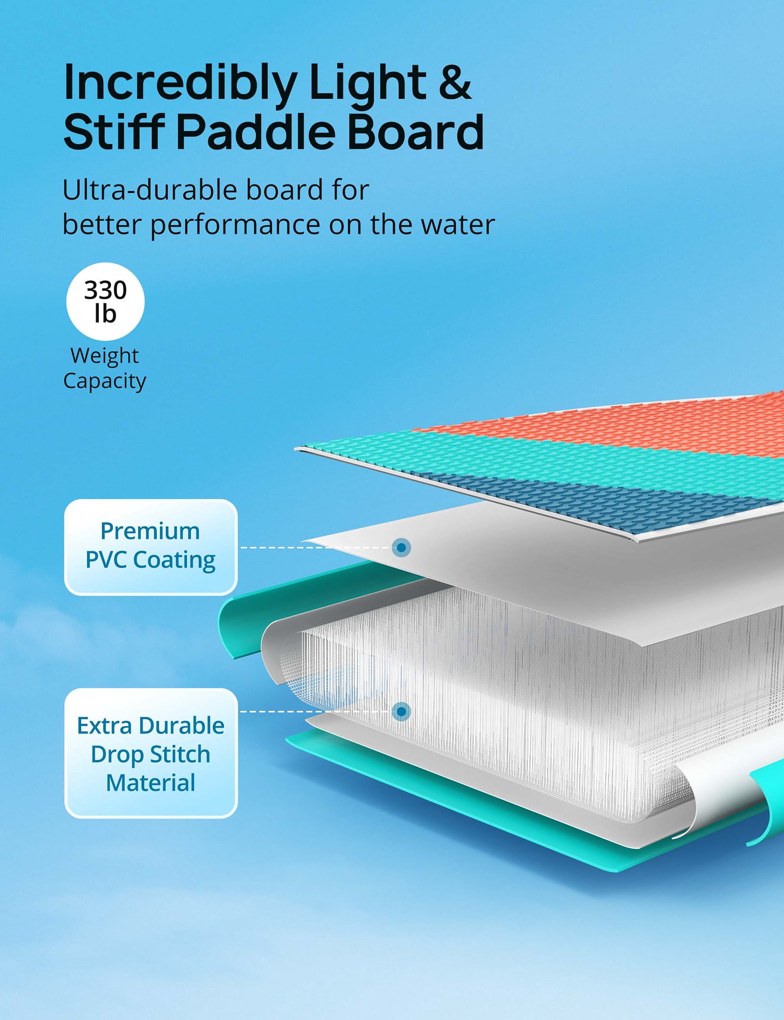 10.8 ft. Inflatable Stand Up Paddle Board, All Round iSUP Paddleboarding, with Pump & Accessories Pack