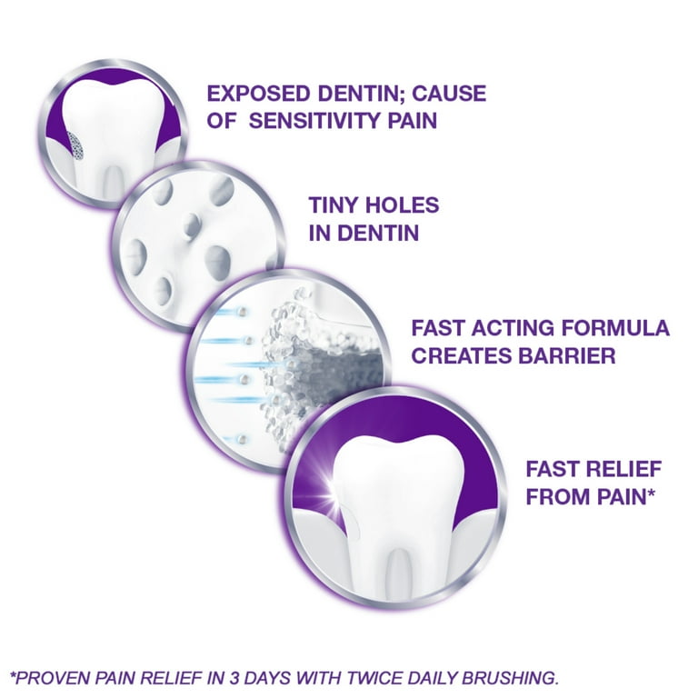 Sensodyne Rapid Relief Fluoride Toothpaste for Sensitive Teeth, Mint, 3.4 Oz