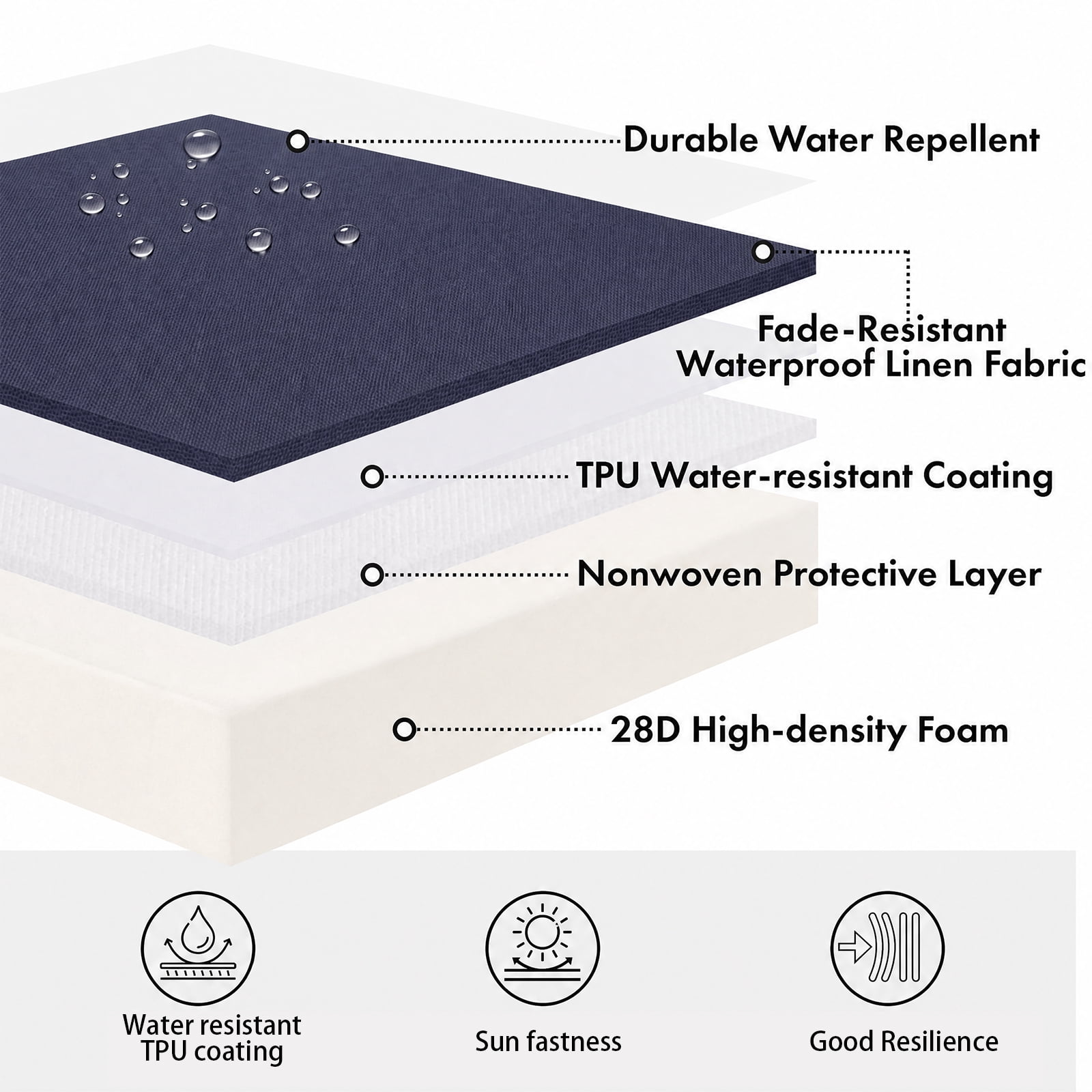 YEERSWAG 48x18x3 inch Outdoor Chair Cushions Bench Cushion Patio Chair Cushions Non Slip Removable Anti-fading Water Resistant Garden Loveseat Cushion with Handle