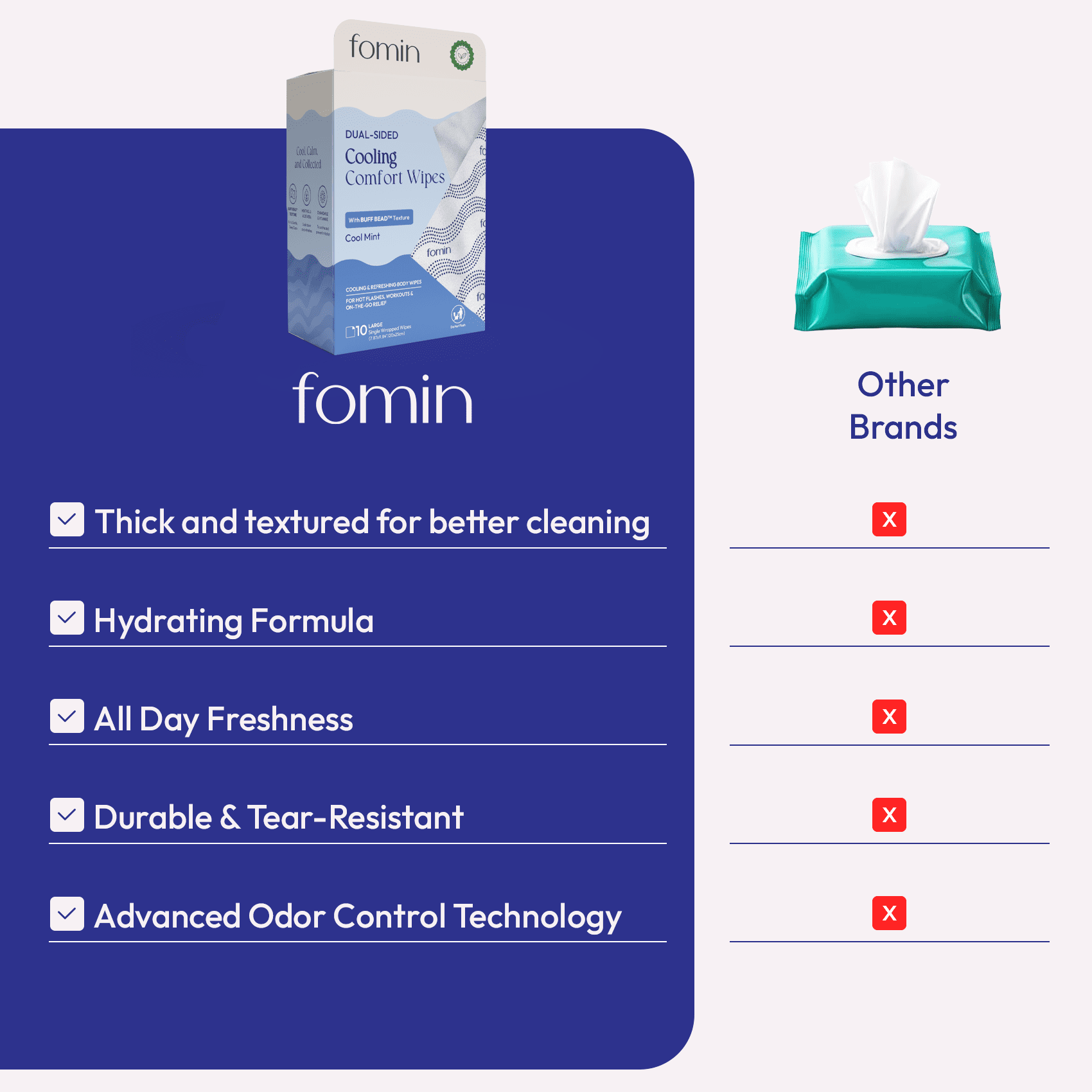 Fomin Dual-Sided Cooling Comfort Wipes, Cool Mint, 10 Count XL Individually Wrapped Body Wipes, Refreshing Wipes for Hot Flashes Perfect for Workouts & On-the-Go