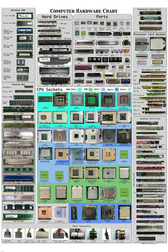 Details about   C0307 COMPUTER HARDWARE CHEAT SHEET detailed educational Art Silk Poster 24x36in 