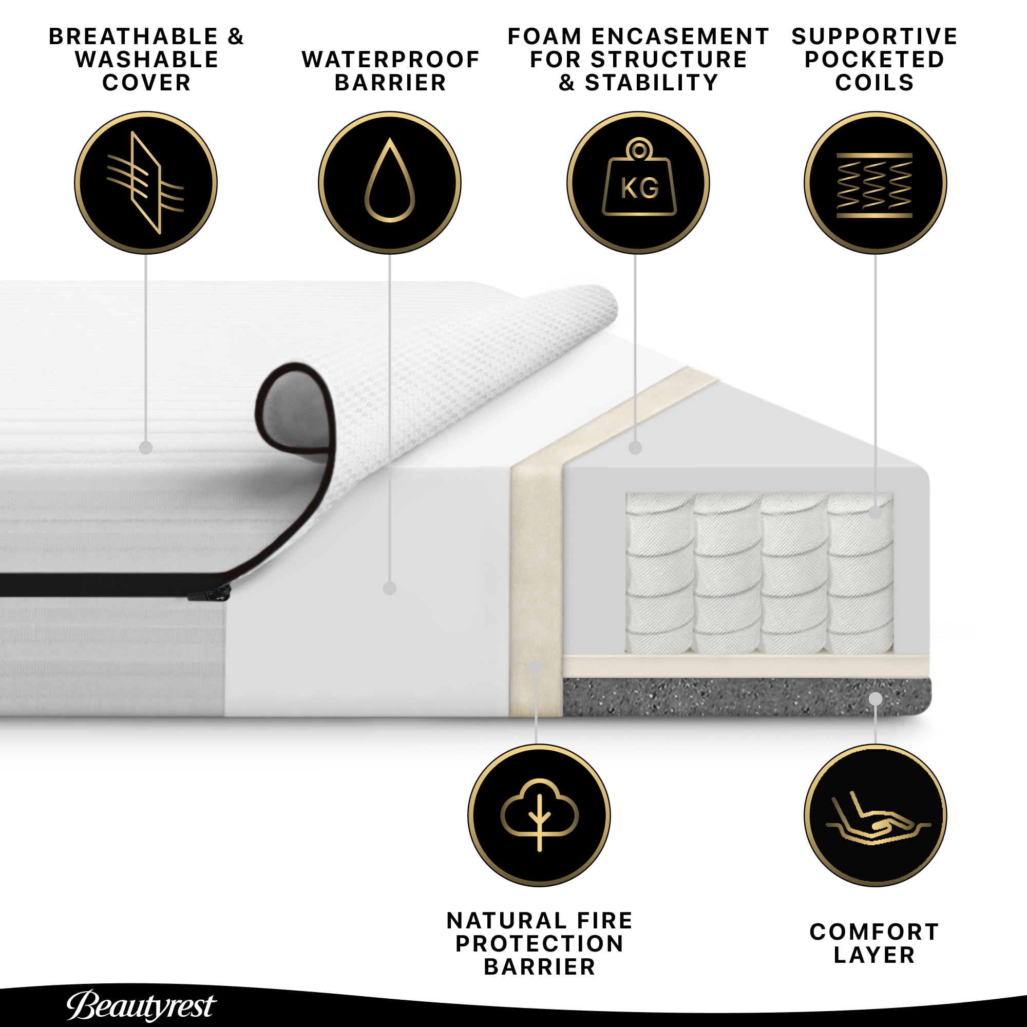 Beautyrest Black BreatheCool 2-Stage Crib and Toddler Mattress - Breathable & Machine Washable Cover - GREENGUARD Gold – Waterproof, White