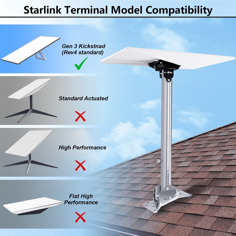 Starlink Gen3 Halterung – 360° Verstellbar, Dach Produktbild-Vorschau 4