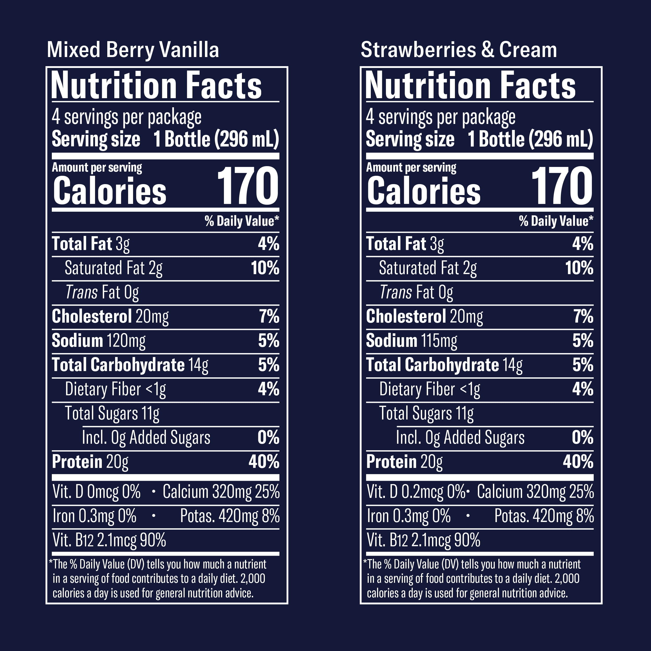 Chobani 20G Protein Low-Fat Greek Yogurt Drink, Family Variety, 10 fl oz Bottle, 8 Pack