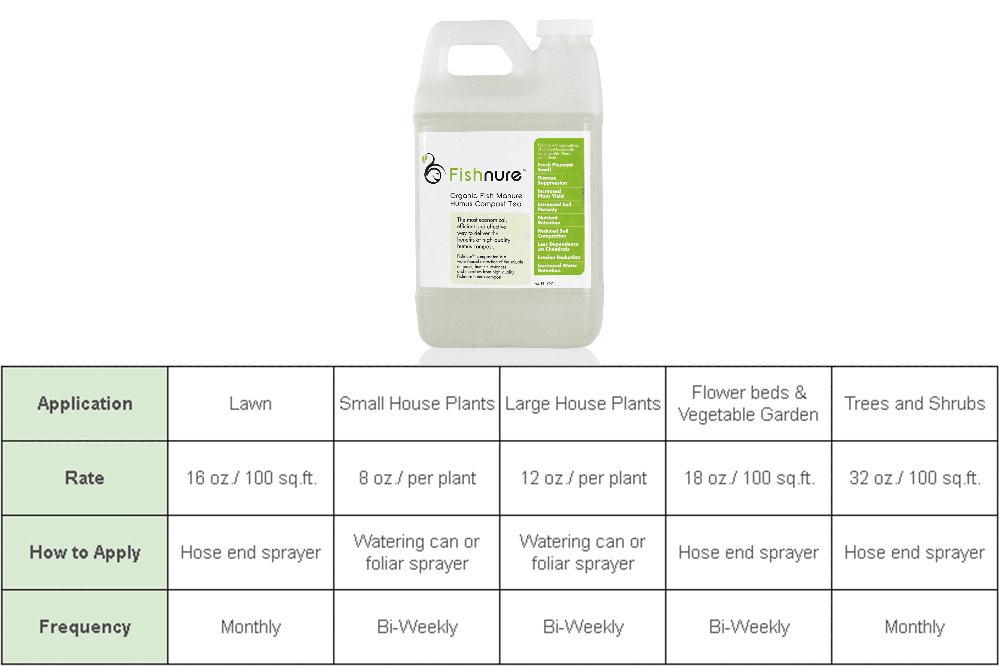 Fishnure 64 oz Fish Manure Humus Compost Tea - Liquid Organic Fertilizer