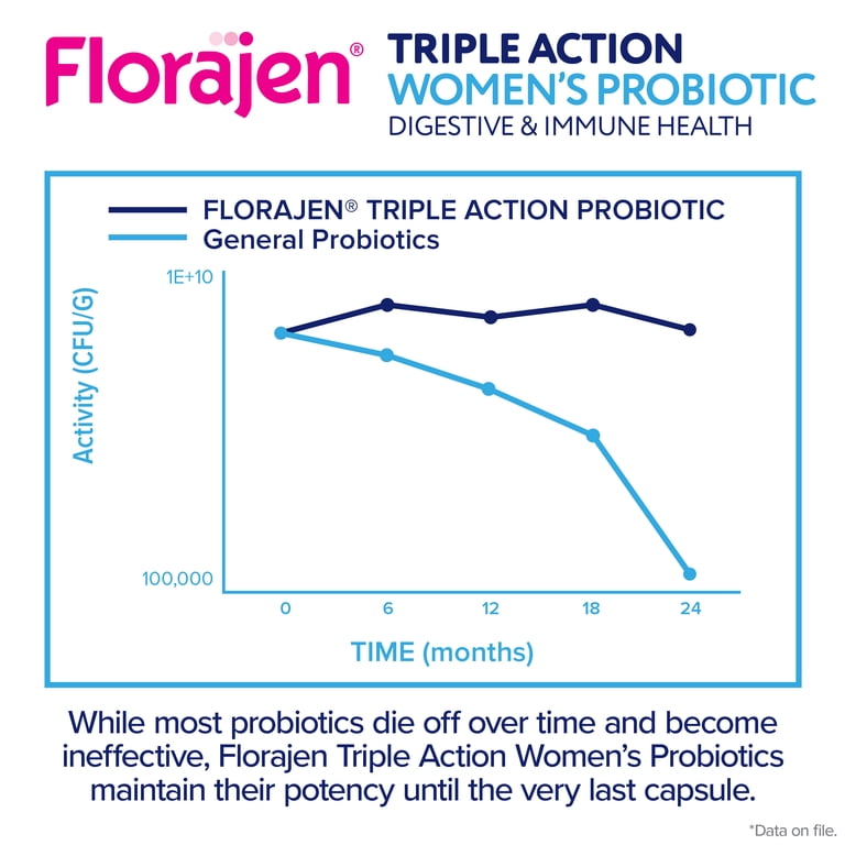 Triple Action Women's Probiotic, 30 Count photo 4