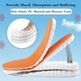 thumbnail image 3 of 4D Cloud Memory Foam Insoles for Men Women, Anti-Fatigue Arch Support Inserts for Work Boots for Plantar Fasciitis Pain Relief, 3 of 8