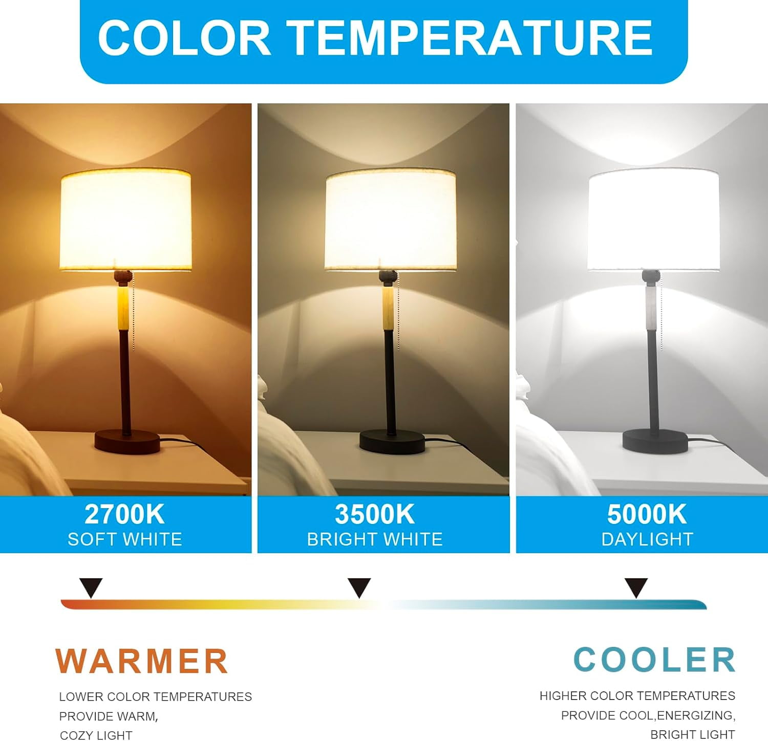 GT-Lite 2300 Lumen LED A19 3-Way Bulb 50-100-150W Equivalent Daylight, 6PKS