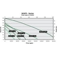 thumbnail image 5 of Little Giant Premium Water Feature Pump, WGFP-100, 6400 gph, 5 of 8