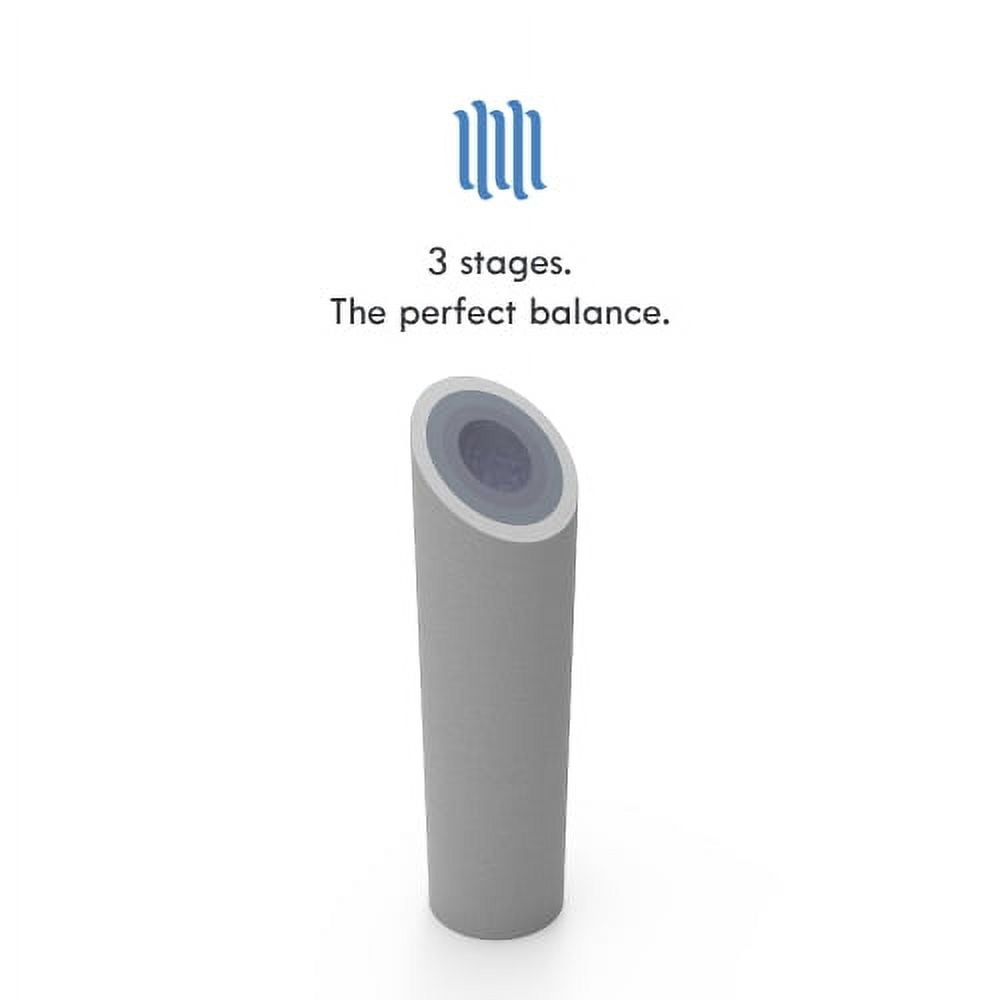 1-Micron Sediment Water Filter Replacement Cartridge for 10 in. x 2.5 in. (POE) Whole House Systems 20 Pack