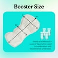 thumbnail image 2 of Because Incontinence Booster Pads Overnight - Ultra Long 16", For Women and Men, Adds 4 Cups Absorbency to Adult Diapers. 20 Boosters, 2 of 8