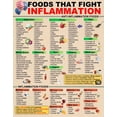 thumbnail image 1 of Anti Inflammatory Diet Food Chart Poster - Essential Guide to Healthy Eating & Kitchen Decor poster Unframed12x18inch(30x45cm), 1 of 1