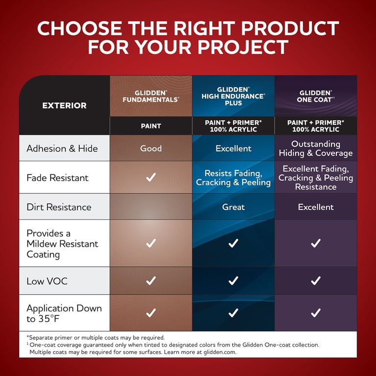 Glidden Fundamentals Black Magic Flat Exterior Paint & Primer photo 3