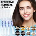 thumbnail image 4 of Mitimi 4 Piece Teeth Whitening Gel Pens, Painless, No Sensitivity, Travel-Friendly, Mint Flavor, 4 of 6
