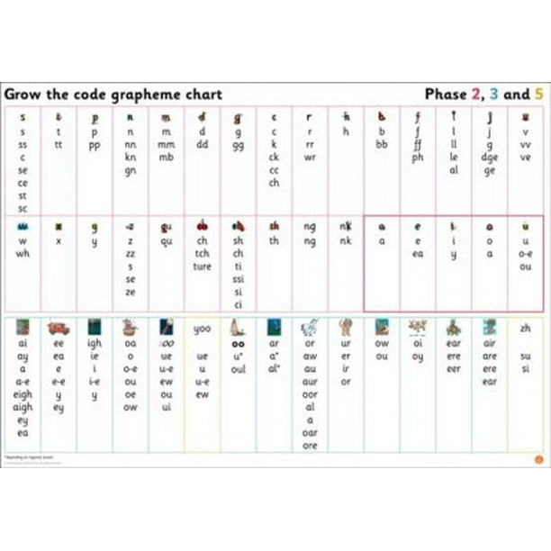 Big Cat Phonics for Little Wandle Letters and Sounds Revised Grapheme