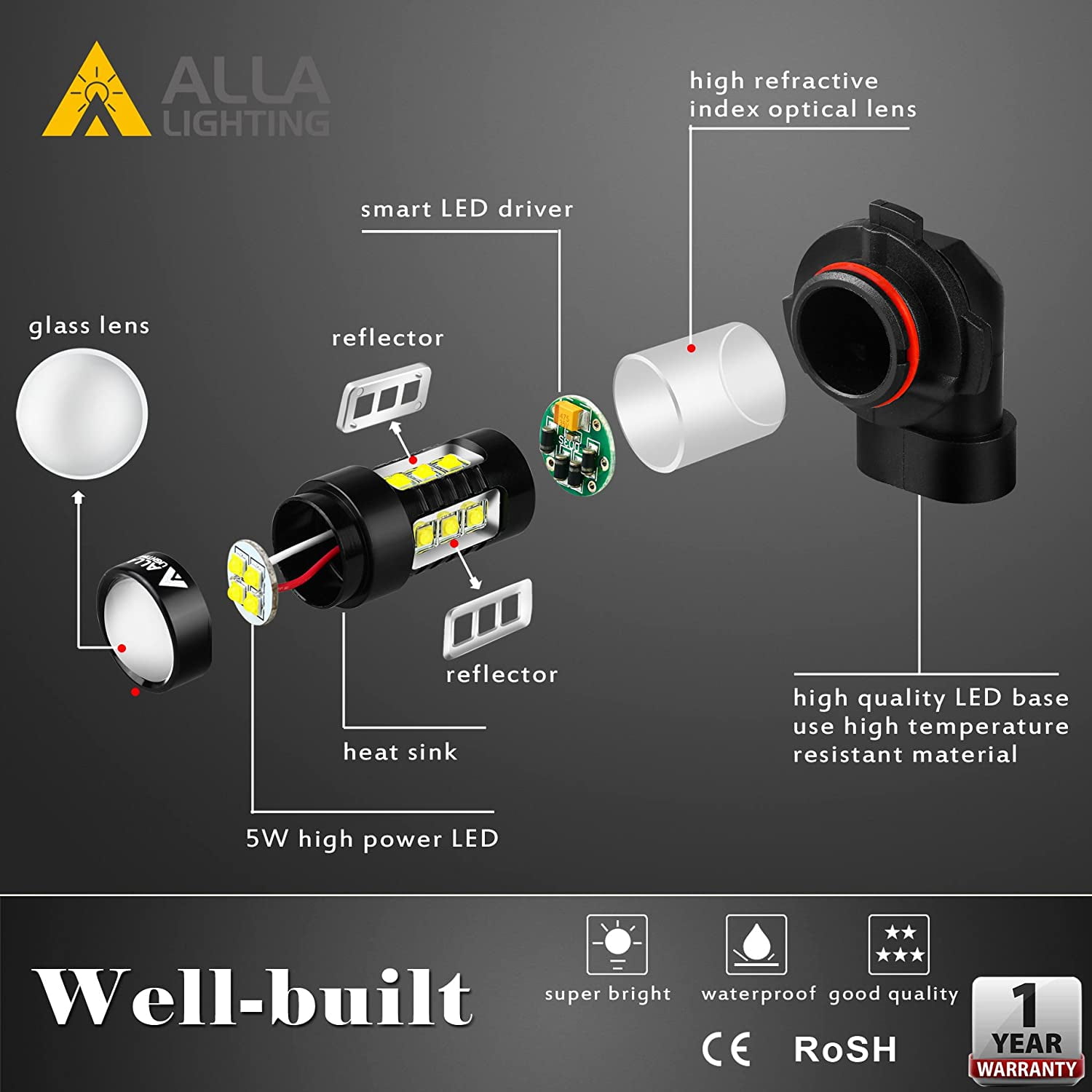 Alla Lighting HB4 9006 LED Fog Light Bulbs Xtreme Super Bright 80W High Power Chipsets 12V for Cars, Trucks, SUVs, Vans, 6000K Xenon White