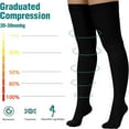 thumbnail image 3 of HLONK 2 Paires Bas de Compression Cuisse 20-32 mmHg Bas de Compression Sans Orteils pour Femmes et Hommes (Beige+noir), 3 of 7