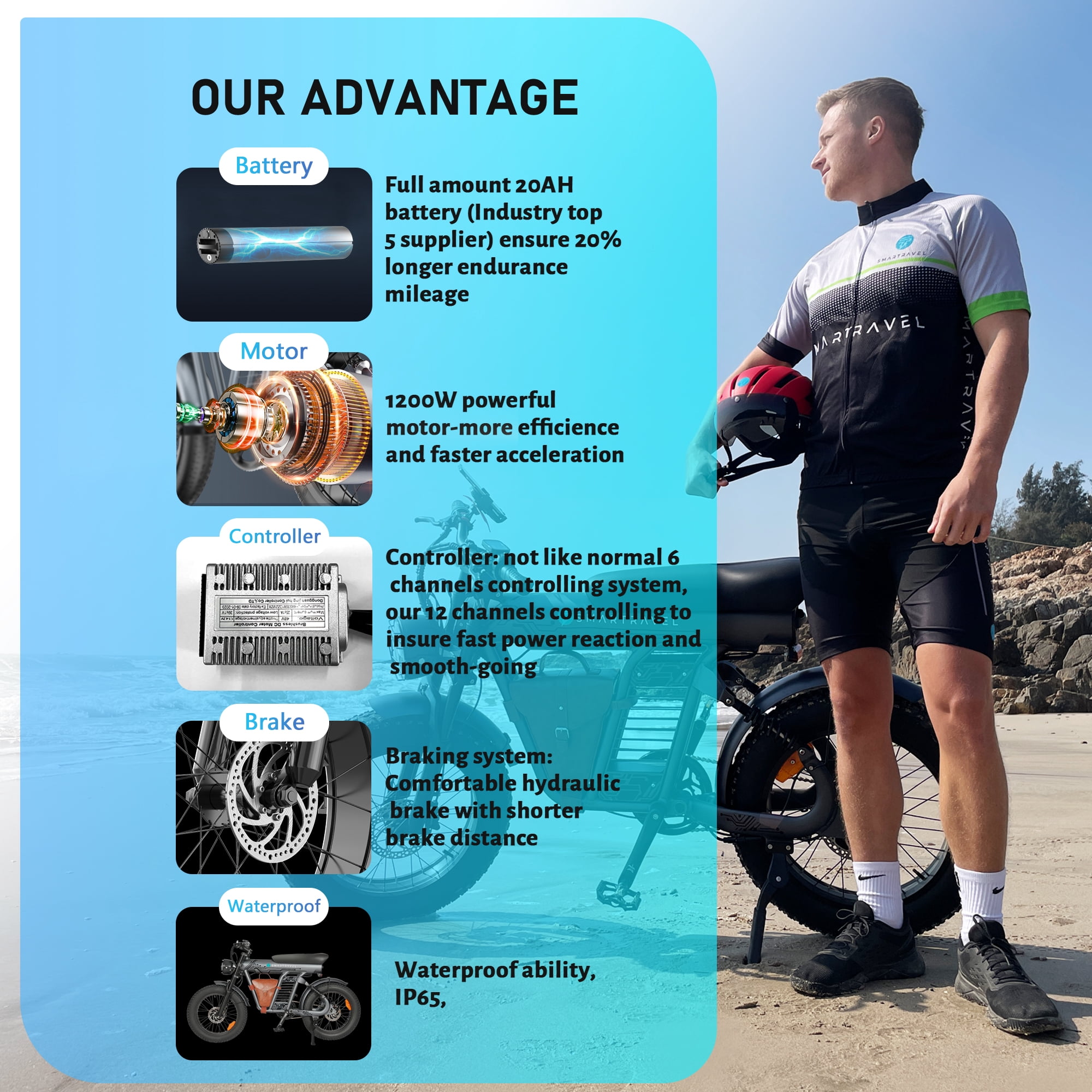 Smartravel Ebike with 1200W Brushless Motor, Removable 48V 20AH Battery, 20" Fat Tire,7 Speed Full Suspension,UL2849