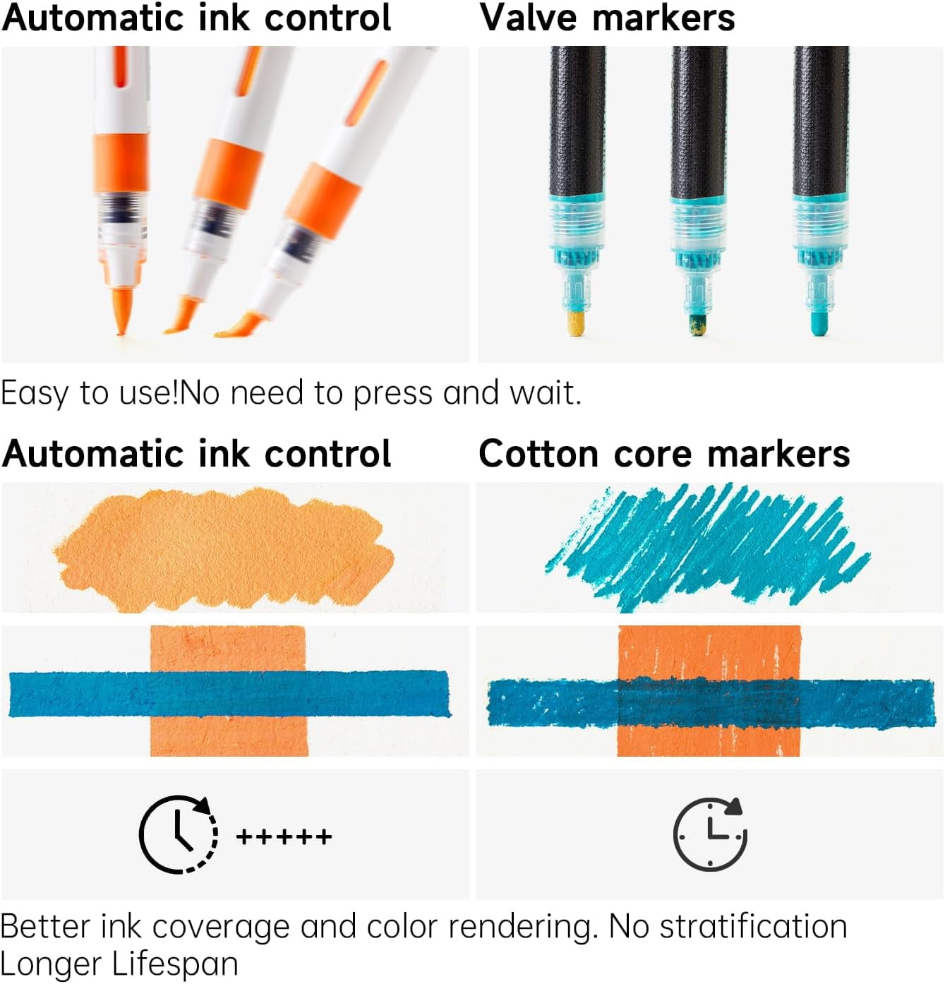 Shuttle Art Automatic Ink Control Acrylic Paint Markers, 60 Colors Brush Tip Acrylic Paint Pens for Rock Painting, Ceramic, Wood, Canvas, Glass, Stone, Fabric, Card Making, DIY & Art Supplies