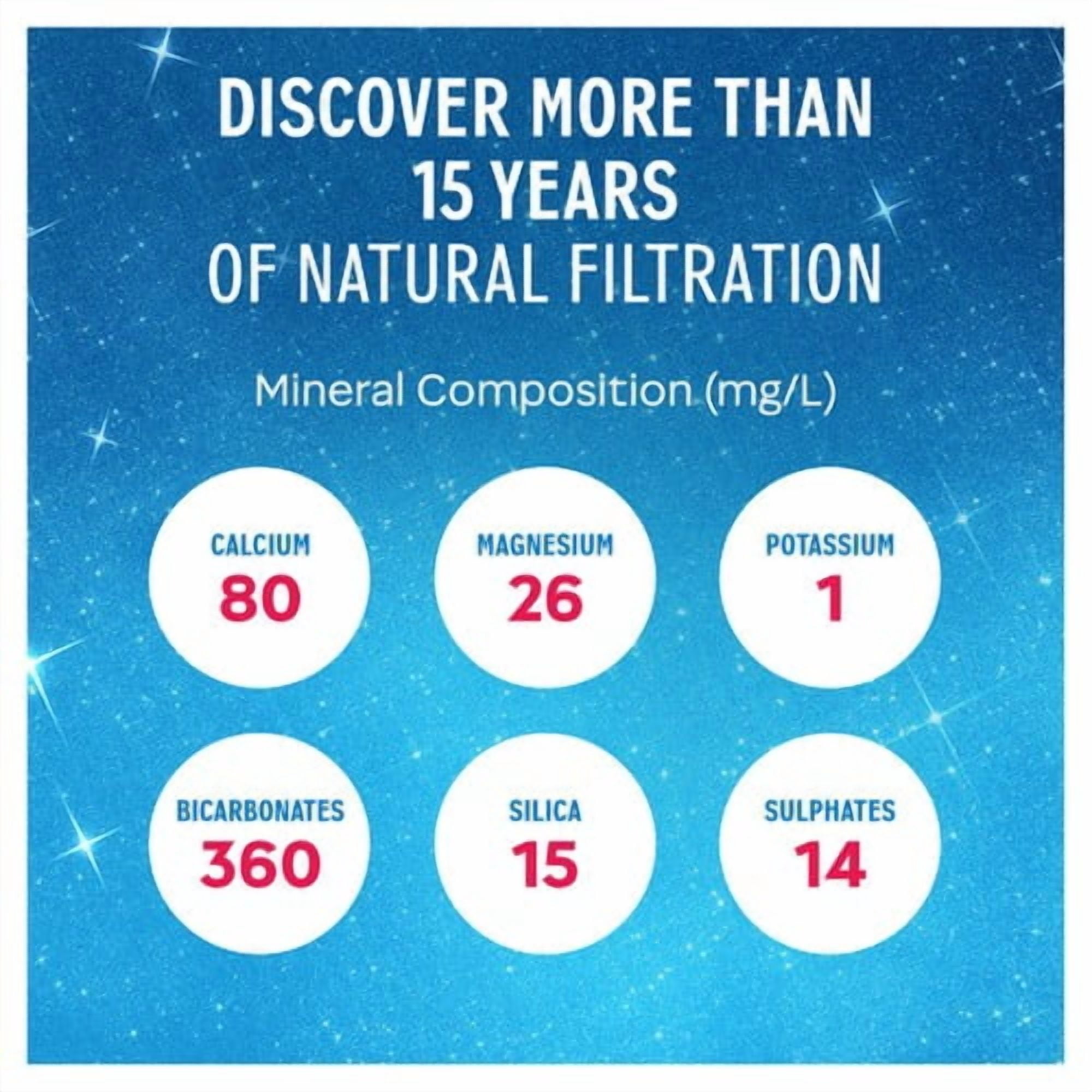 Evian Sparkling Natural Water 1L, British Import (Pack of 3)