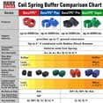 thumbnail image 4 of US RubberShox DuraTPE Series Front-Rear car coil Spring Buffer cushionAutomotive Suspension Shock Absorber Performance Booster Kit Universal Type A-F Vehicle Auto Parts (cSB, c)217Ax520A(TD), 4 of 4