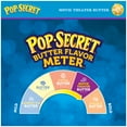 thumbnail image 5 of Pop Secret Microwave Popcorn, Movie Theater Butter Flavor, 1.75 oz Mini Bags, 12 Ct, 5 of 11