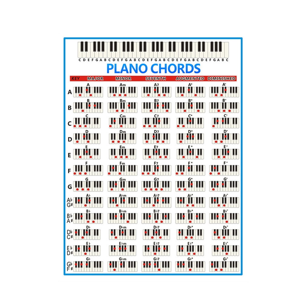 Piano Chord Chart Finger