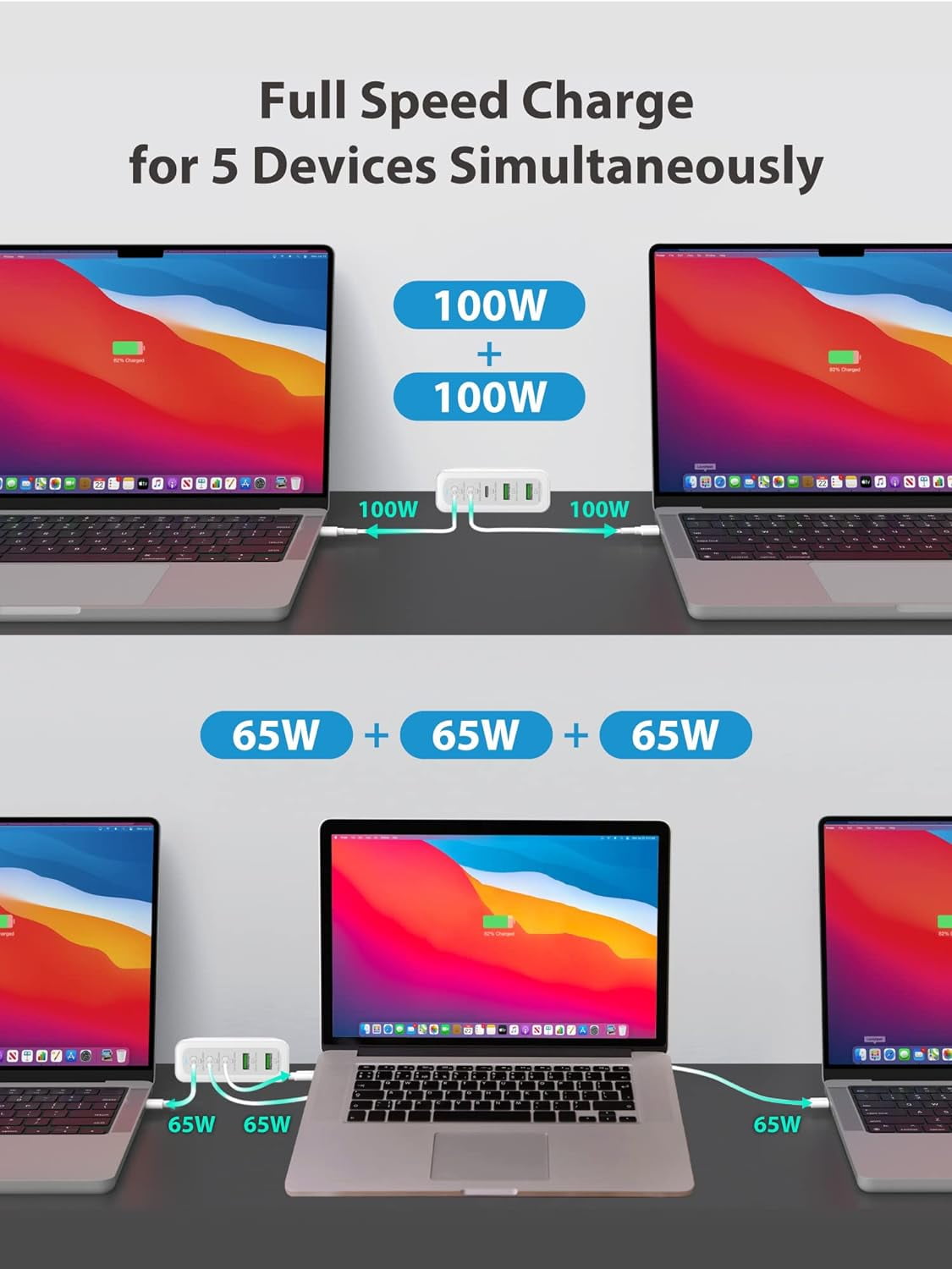 Gigastone [GaN III] 200W USB C Charger, compatible with Apple series , Fast Charging Charger, PPS GaN Charger 5-Port, 2 USB-A + 3 USB-C Desktop Charger-PD-200W
